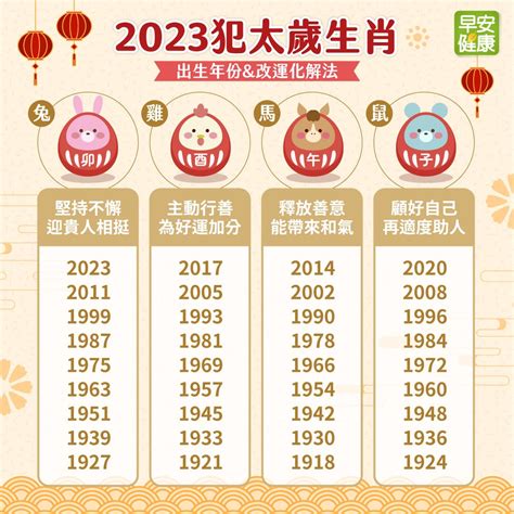 74歲生肖2023|【74歲生肖2023】2023年你的生肖年齡是74歲嗎？立即查詢最新。